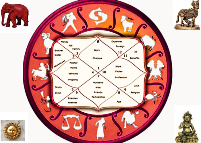 Astro-Vastu Blueprint for Success and Peace
