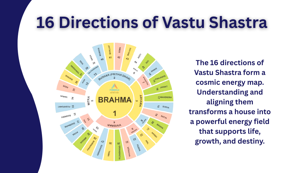 16 Directions of Vastu Shastra 